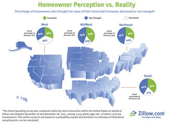 Updated-homeowner-chart-copy